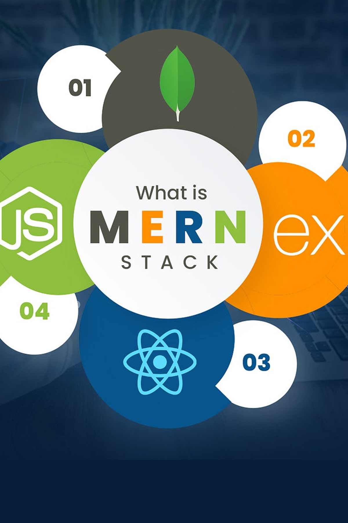 Full Stack Development